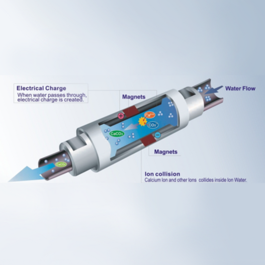 Water Magnetiser