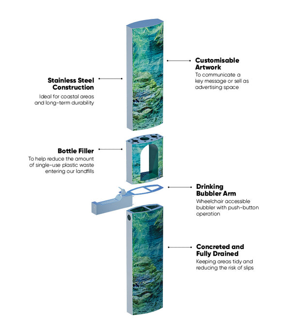 Mountain Fresh Modulus infographic showing features, benefits, and technical specifications of the drinking fountain system