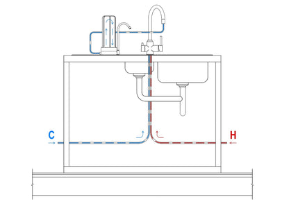 Mountain Fresh Benchtop Water Filter – image showing installation setup.