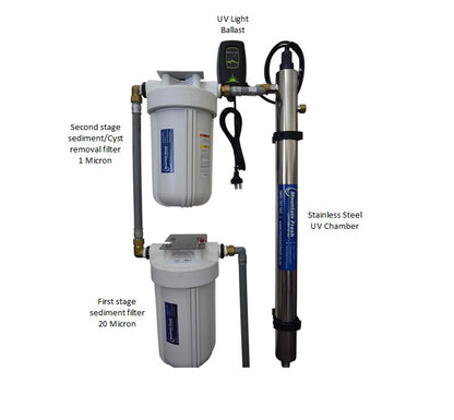 Premium residential UV kit diagram, 41 L/min