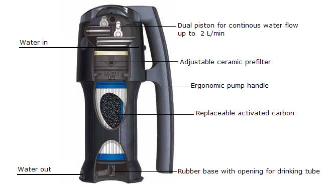Katadyn Vario Micro Water Filter